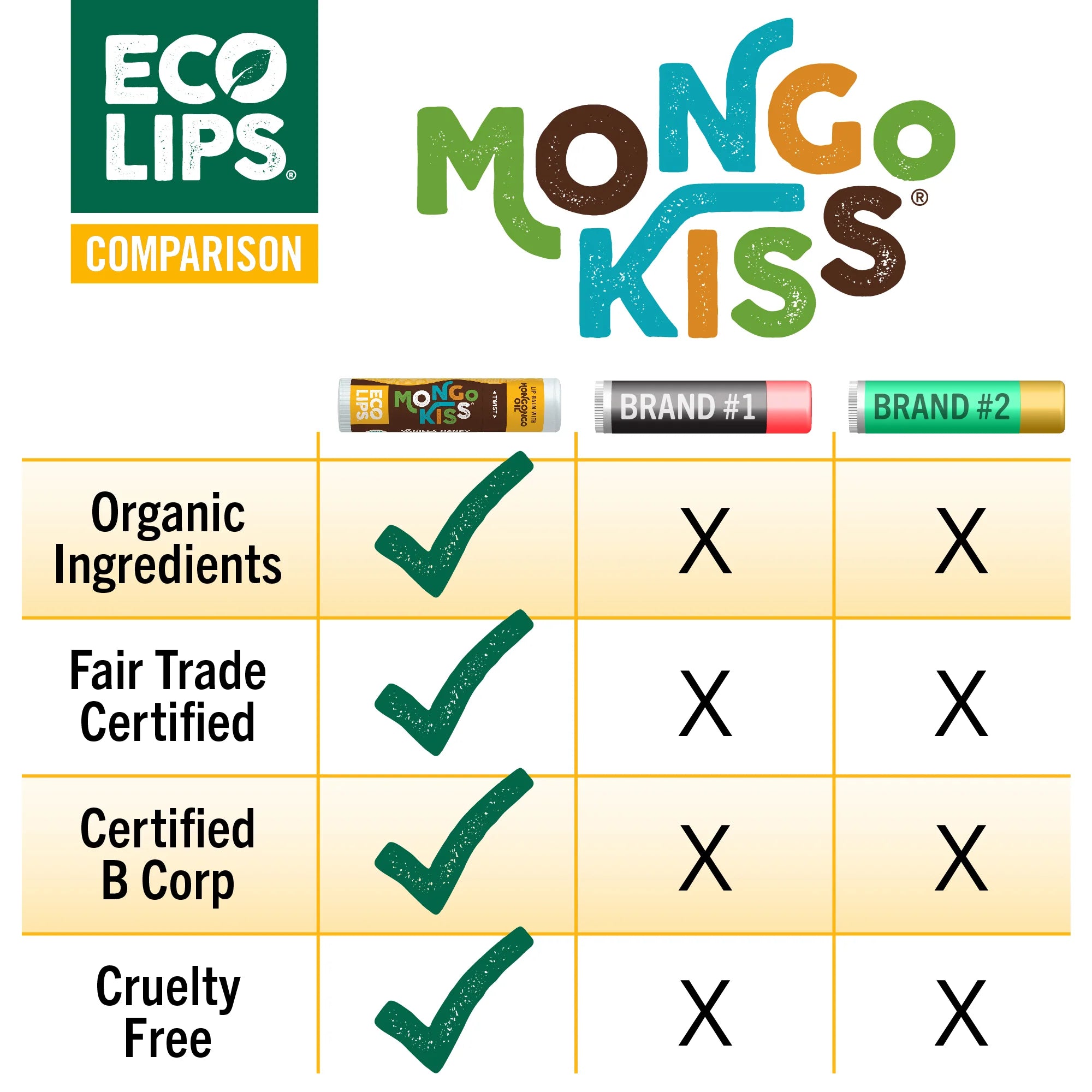 Mongo Kiss Lip Balm - Coconut